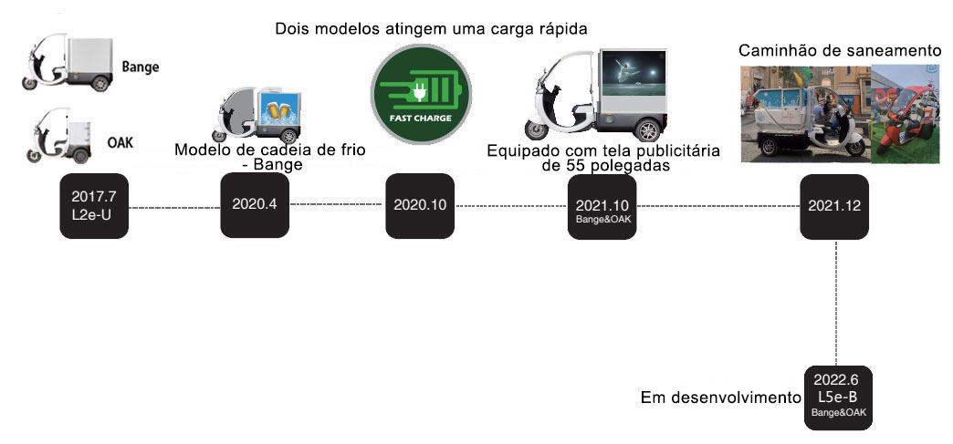 Capacidade de design